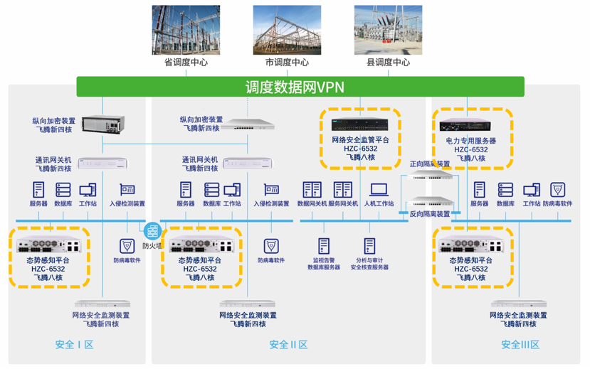 6686体育与飞腾电力物联网安全联合解决方案 6686体育与飞腾电力物联网安全联合解决方案