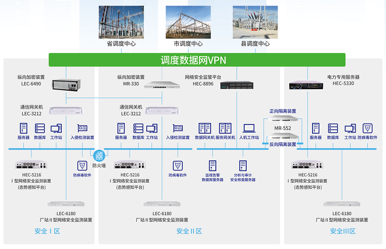6686体育MR-330千兆设备在电力系统纵向加密中的应用 6686体育MR-330千兆设备在电力系统纵向加密中的应用